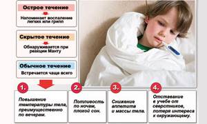 Признаки туберкулеза у детей: 4 ранних симптома, на которые важно обратить внимание
